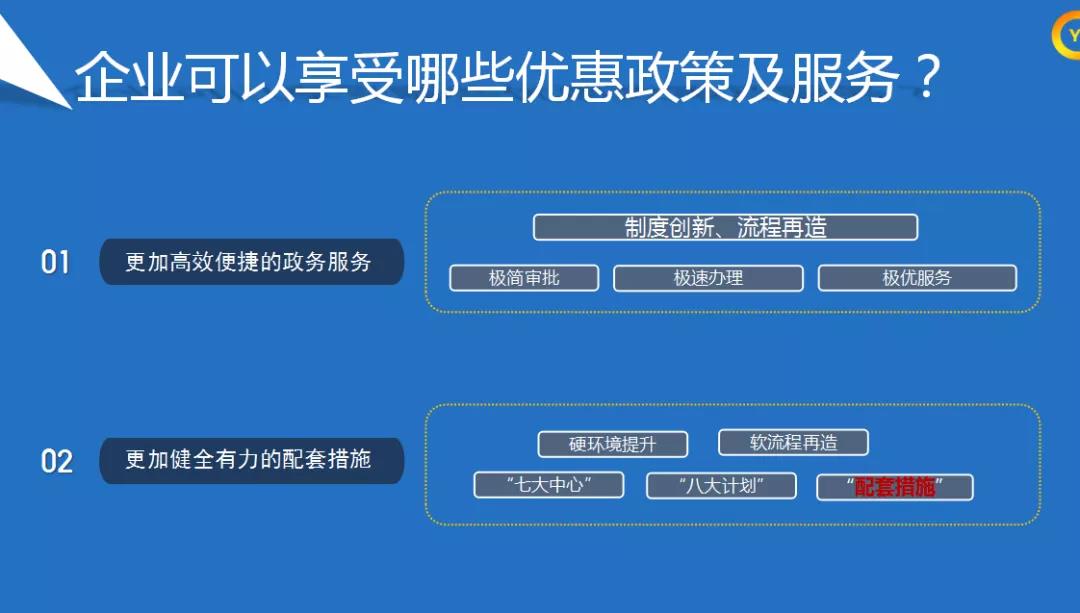 自贸区烟台片区60条新政厚惠客商
